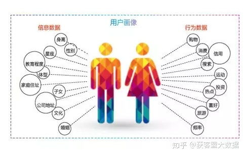 運(yùn)營(yíng)商大數(shù)據(jù) 開啟超細(xì)分微營(yíng)銷與精細(xì)化服務(wù)新篇章