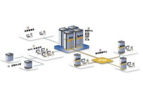 互聯(lián)網(wǎng)時(shí)代數(shù)據(jù)中心趨勢及在展覽展示活動(dòng)中的承辦作用