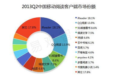互聯(lián)網(wǎng)數(shù)據(jù)洞察與展覽展示活動(dòng)的融合 以易觀國際與艾瑞網(wǎng)為例