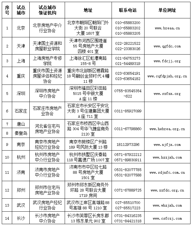 經(jīng)紀人協(xié)理在企業(yè)中的定位與作用